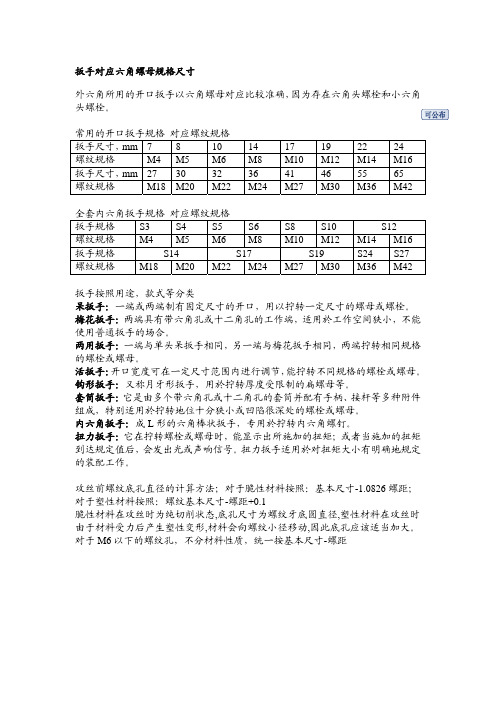 扳手对应六角螺母规格尺寸 外六角所用的开口扳手以六角螺母对应比较