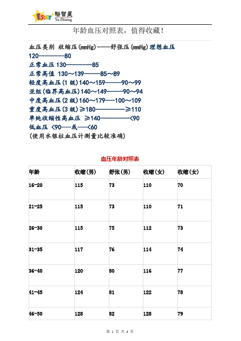 血压类别收缩压(mmhg)--舒张压(mmhg)理想血压120--80 正常血压300