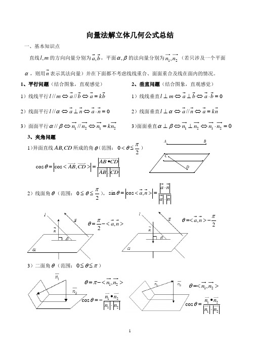 向量法解立体几何公式总结 一,基本知识点 直线的方向向量分别为,平面