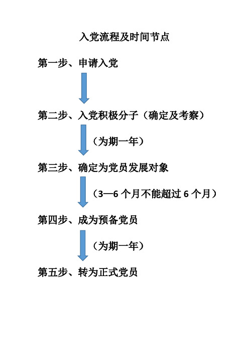 入党流程及时间节点 第一步,申请入党 第二步,入党积极分子(确定及