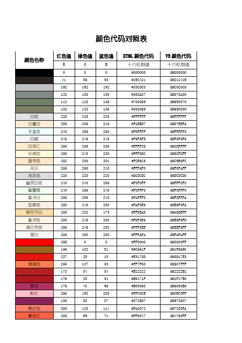 颜色代码对照表 颜色名称|红色值|绿色值|蓝色值|html颜色代码|vb颜色