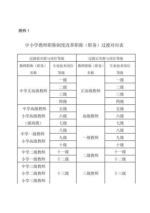 教师职称等级十二级