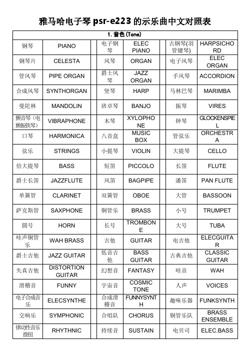 雅马哈电子琴psr-e223的示乐曲中文对照表 1.