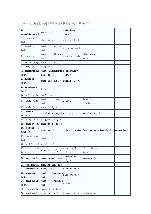 初中英语单词表总表 Txt版 3 百度文库