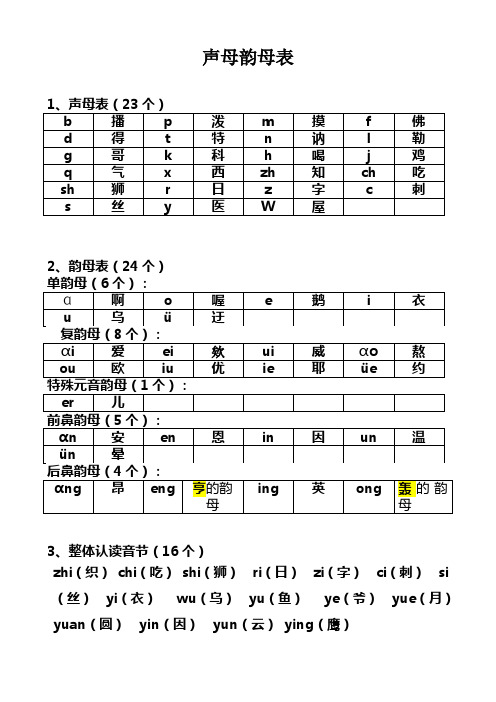 声母韵母表 1,声母表(23个) b|播|p|泼|m|摸|f|佛| d|得|t|特|n|讷|l