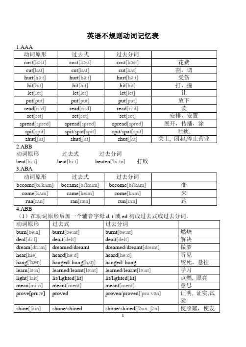 不規則動詞活用表高校 ニスヌーピー壁紙