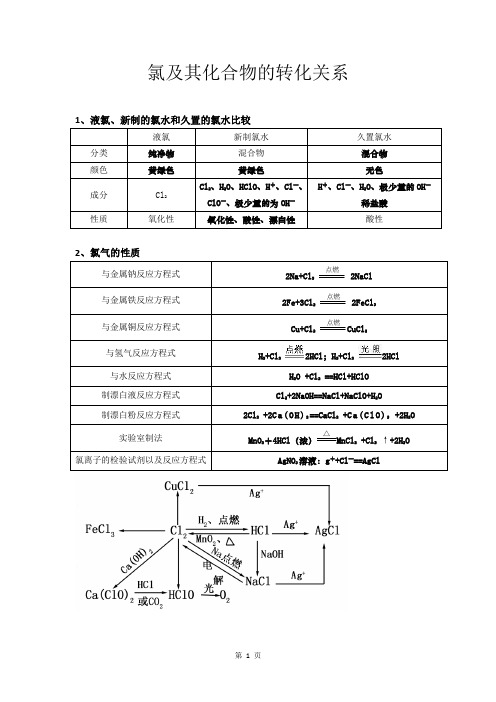 氯及其化合物的转化关系 1,液氯,新制的氯水和久置的氯水比较 液氯|新