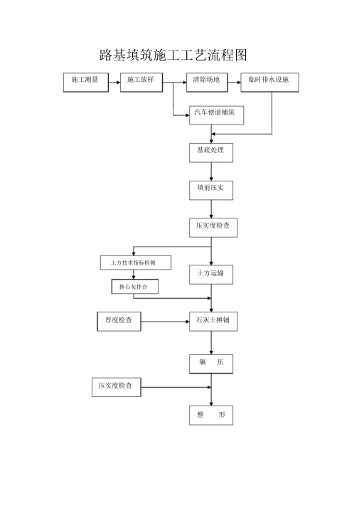 路基施工工序与步骤 - 百度文库
