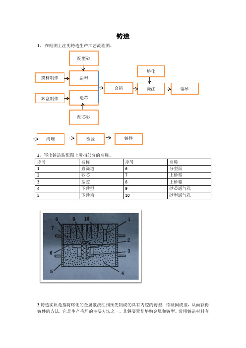 鑄造1,在框圖上註明鑄造生產工藝流程圖.