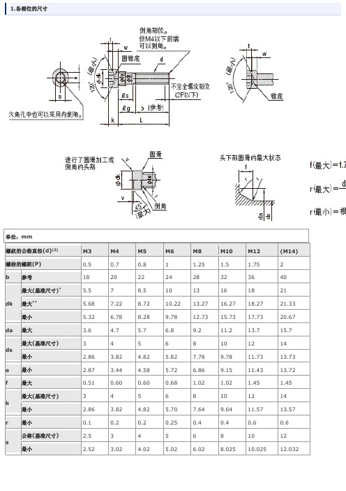 各部位的尺寸單位:mm | 螺紋的公稱直徑(d)(2)|m3 |m4 |m5 |m6|m8|m10