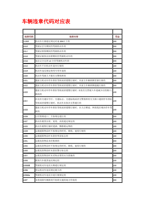 车辆违章代码对应表 违章代码|违章内容|罚金| *1303|机动车行驶超过