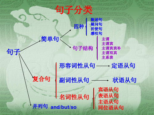 主谓宾宾补 全网资源