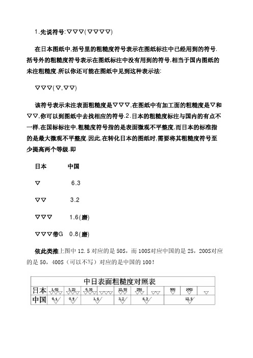 先說符號:▽▽▽(▽▽▽▽) 在日本圖紙中,括號裡的粗糙度符號表示在