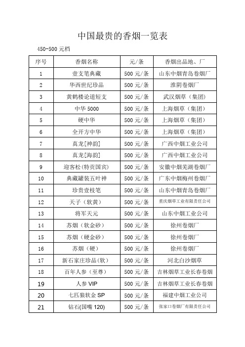 中国烟草零售价格表 - 百度文库