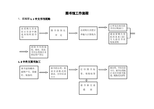 图书借阅流程图（图书借阅流程图表）《图书借阅的流程图》