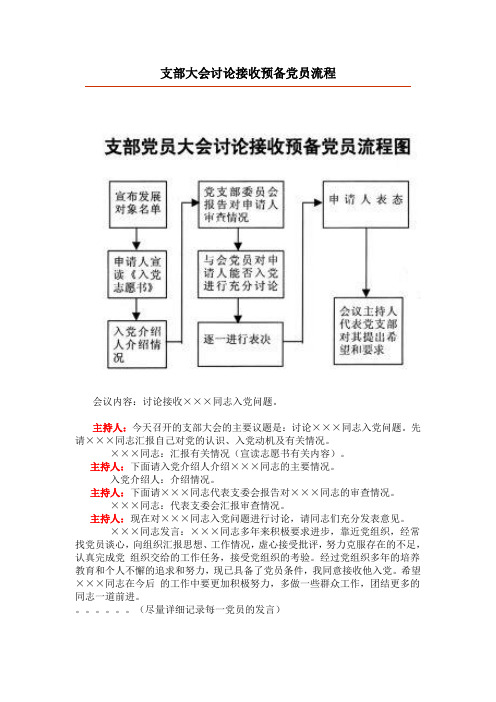 支部大会讨论接收预备党员流程| 会议内容:讨论接收×××同志入党