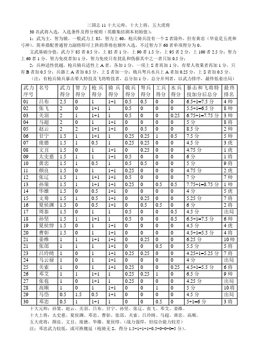 三国志11十大元帅,十大上将,五大虎将 30名武将入选,入选条件及得分