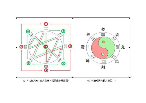 紫微斗数培训班内部讲义 百度文库