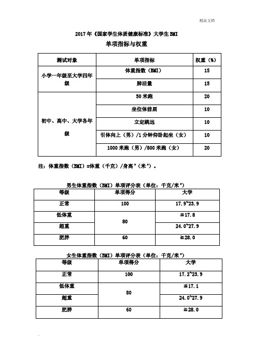 女性bmi对照表