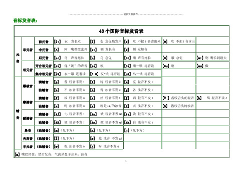 音標發音表:48個國際音標發音表| 元音|單元音|前元音|[i:] 衣 髮長點