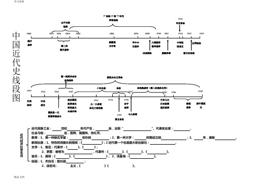 列强侵华史一览表 中国近代化进程一览表(探索史一览表) 战争名称|起
