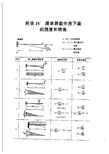 材料力学附录挠度表图片