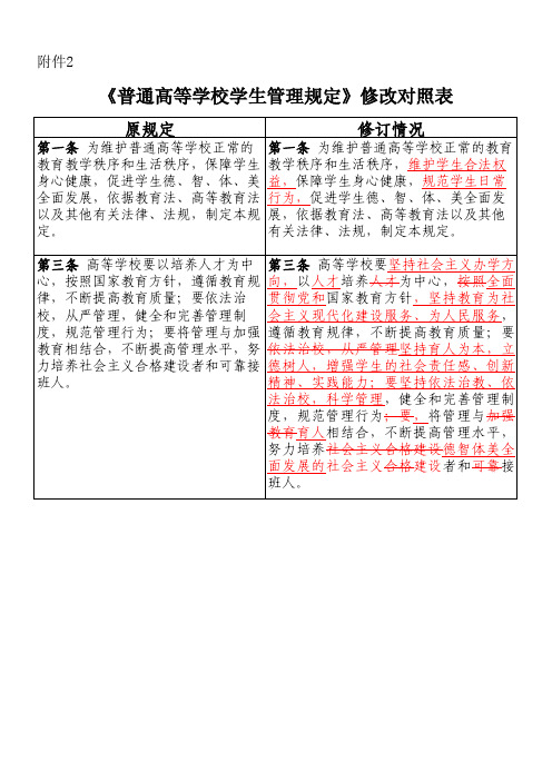 附件2《普通高等学校学生管理规定》修改对照表 原规定 第一条 为