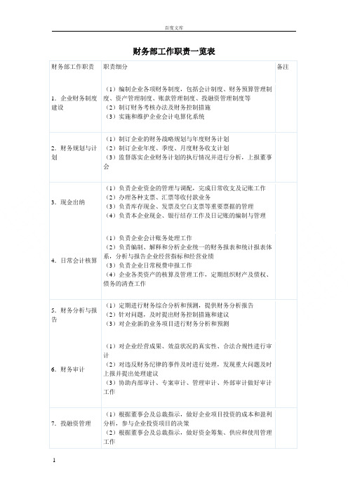 ְλݹ<a href=http://www.16fw.com/zjfw/ target=_blank class=infotextkey>ܽ</a>_λְճ_ĸλְ͹