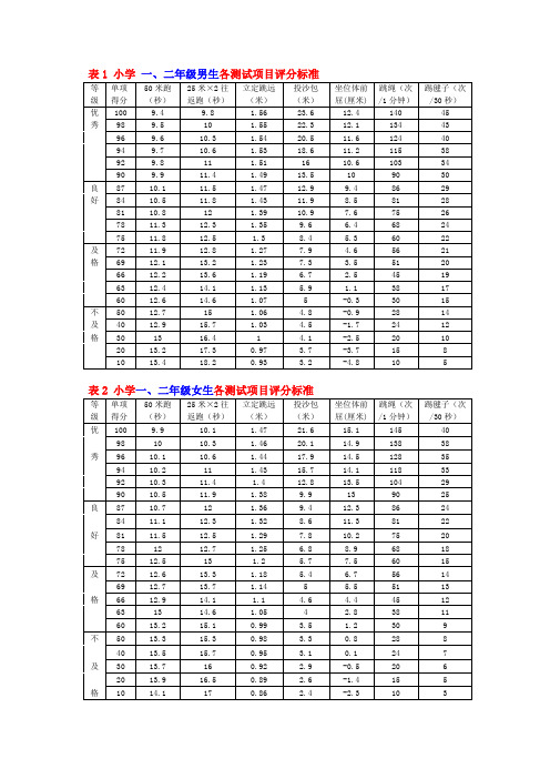 平均体重小学生