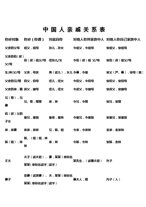 中国辈份称呼大全 百度文库