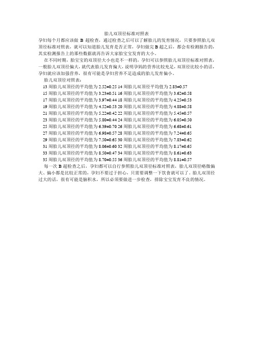 胎儿双顶径标准对照表 孕妇每个月都应该做b超检查,通过检查之后可以
