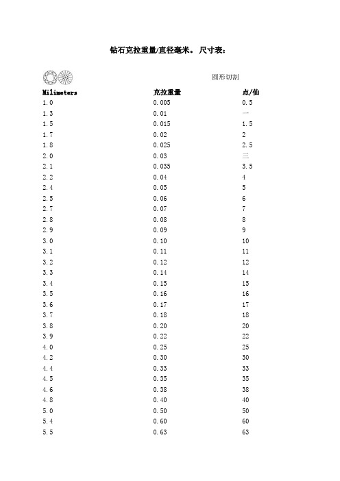 钻石克拉重量直径毫米尺寸表