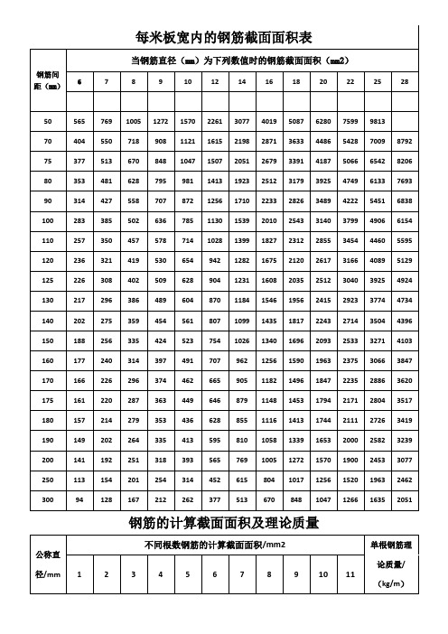 钢筋截面面积配筋表 - 百度文库