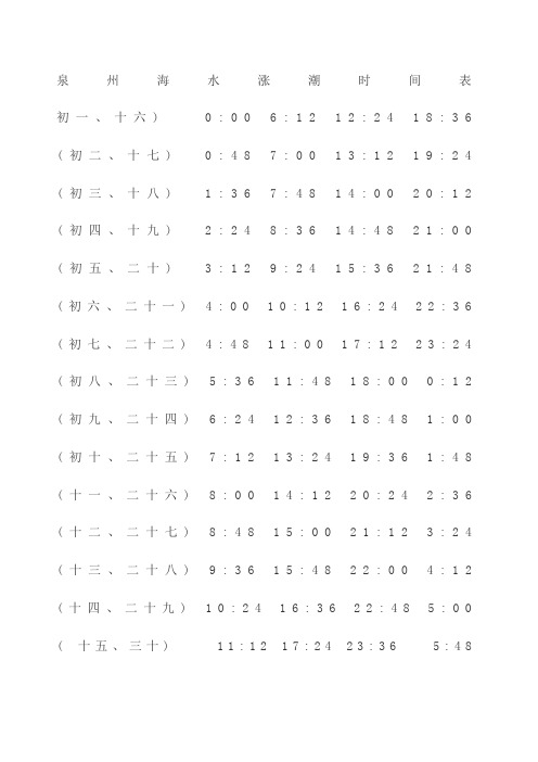 泉州海水涨潮时间表 初一,十六) 0:00 6:12 12:24 18:36 (初二,十七)