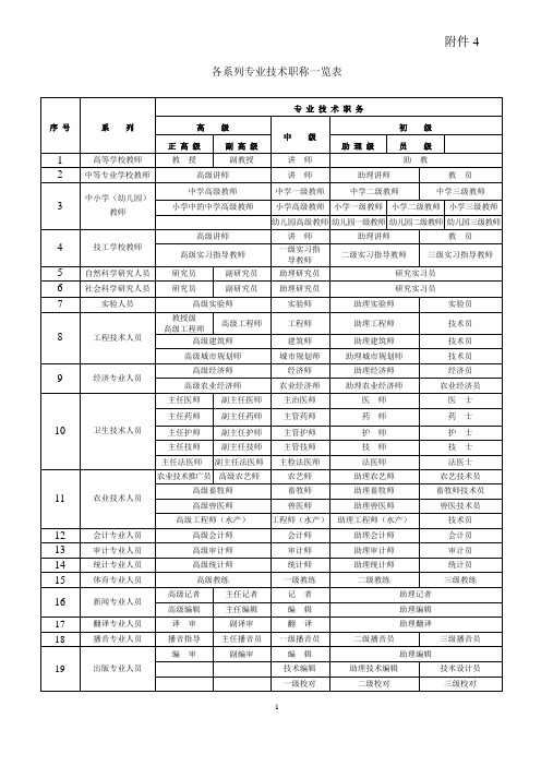 教师职称等级划分 - 百度文库