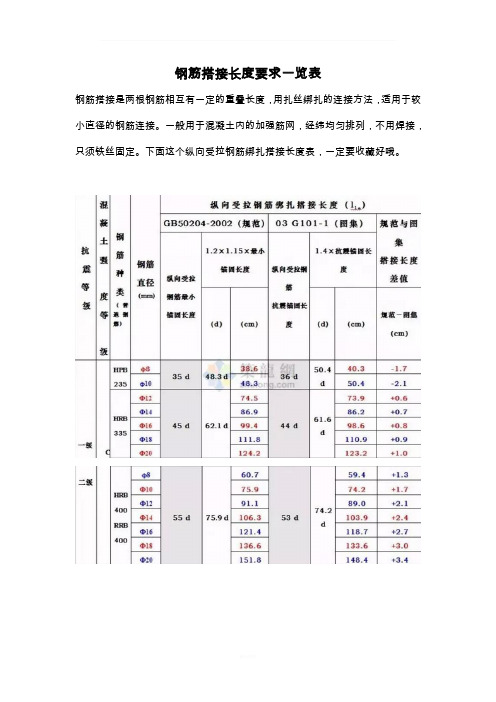 钢筋搭接长度要求一览表 钢筋搭接是两根钢筋相互有一定的重叠长度,用
