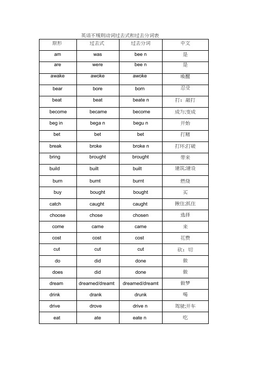 原形|过去式|过去分词|中文| am|was|bee n|是| are|were|bee n|是