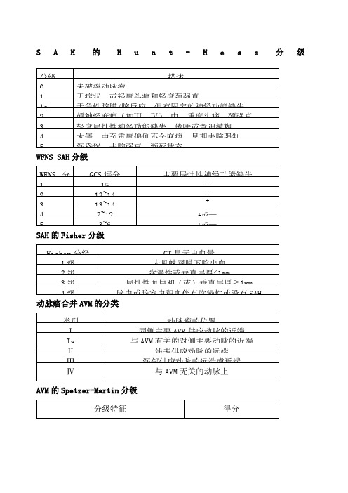 sah的hunt-hess分级 分级|描述| 0未破裂动脉瘤| 1|无症状,或轻度头痛