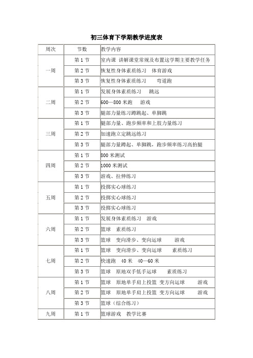 初三体育下学期教学进度表 周次|节数|教学内容 一周|第1节|室内课