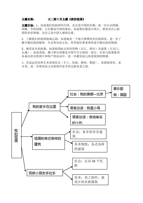 大二班十月主题《我的祖国》 主题目标:1,知道我们的祖国叫中国,北京