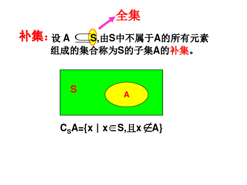 集合中的符號各表示什麼 - 百度文庫