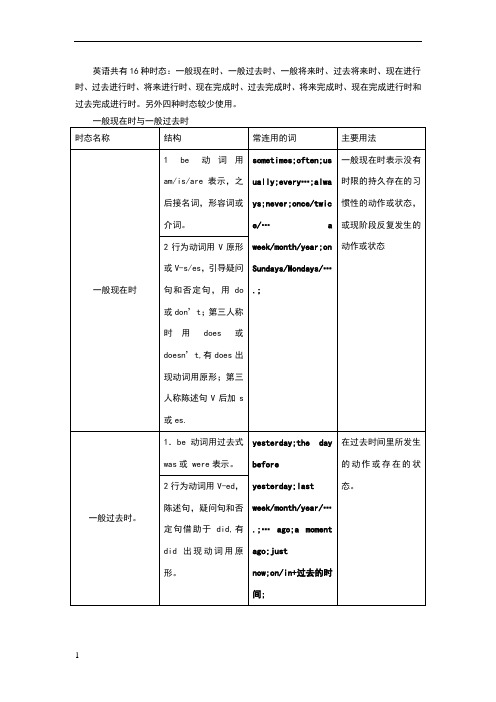 一般現在時,一般過去時,一般將來時,過去將來時,現在進行時,過去進行