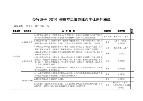 领导班子2019年度党风廉政建设主体责任清单 填报单位(公章:南宁市