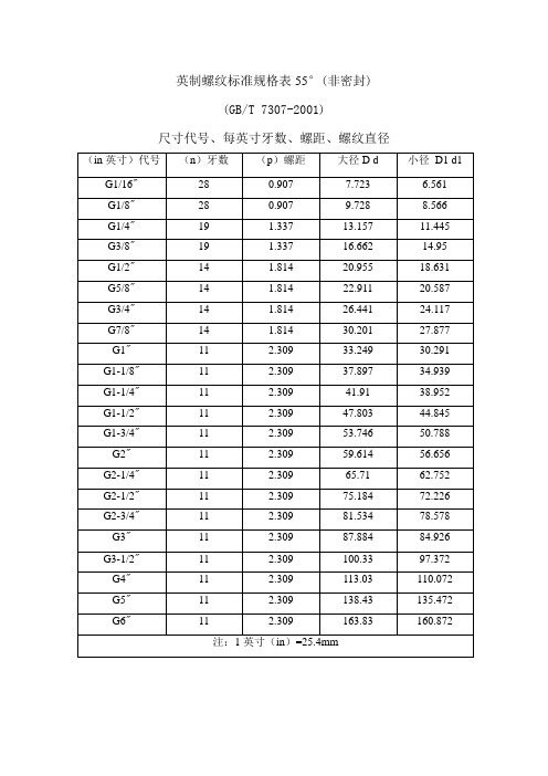 (gb/t 7307-2001) 尺寸代號,每英寸牙數,螺距,螺紋直徑 (in英寸)代號