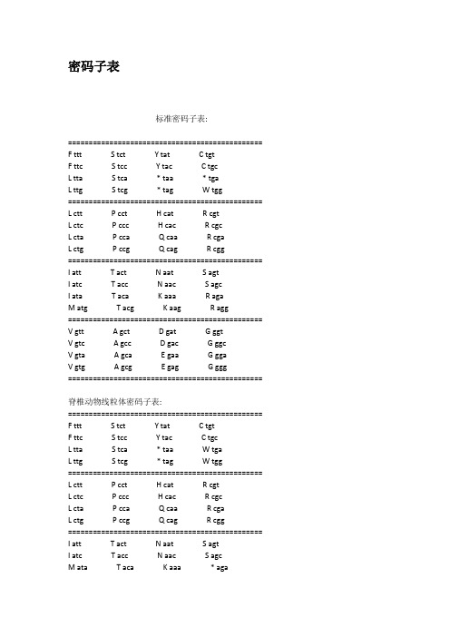密码子表 标准密码子表: == f ttt s tct y tat c tgt f ttc s tcc y