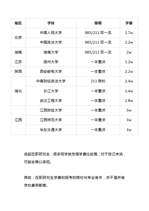 地区|学校|等级|学费| 北京|中国人民大学|985/211双一流|2.