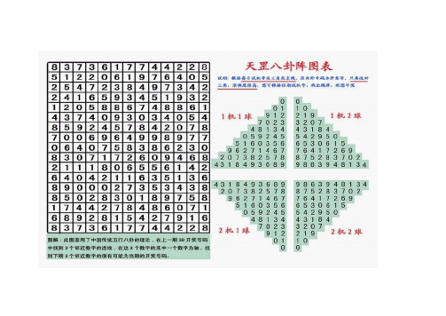 紫微斗数培训班内部讲义 百度文库