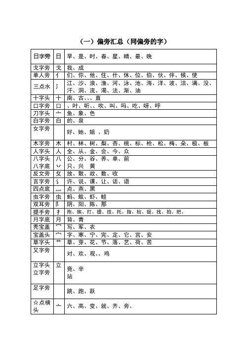 (一)偏旁汇总(同偏旁的字) 日字旁|日|早,是,时,春,星,晴,最,晚| 戈字