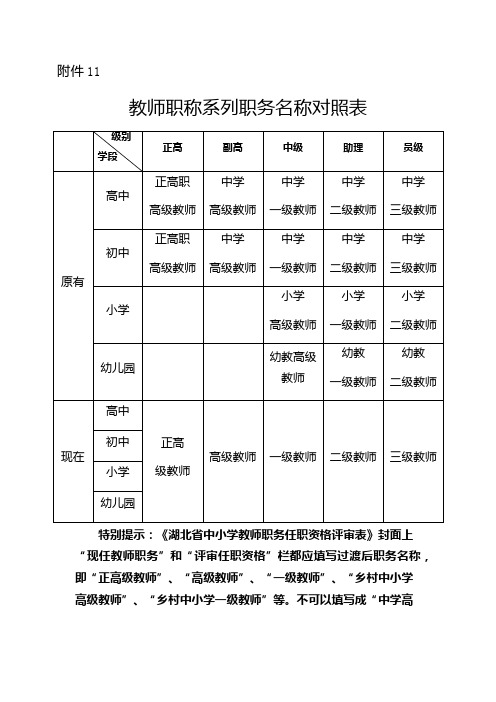 附件11|教师职称系列职务名称对照表|级别|学段|正高|副高|中级