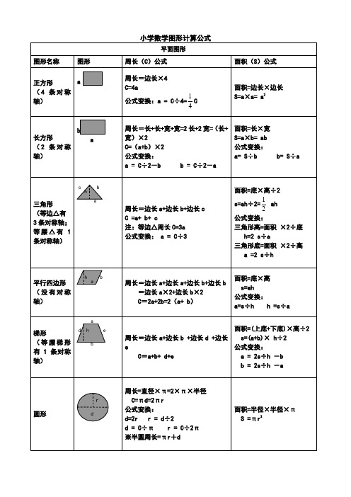 小学数学图形计算公式 平面图形| 图形名称|图形|周长(c)公式|面积(s)